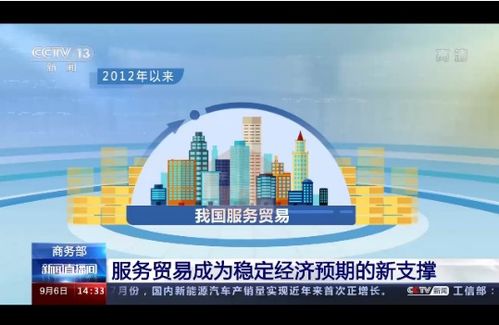 服務貿易成為穩定經濟預期新支撐，信息咨詢服務引領高質量發展
